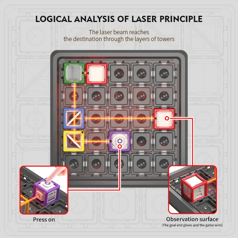 LaserLogic – Lärorikt & utmanande – Lasermaze-tankespel