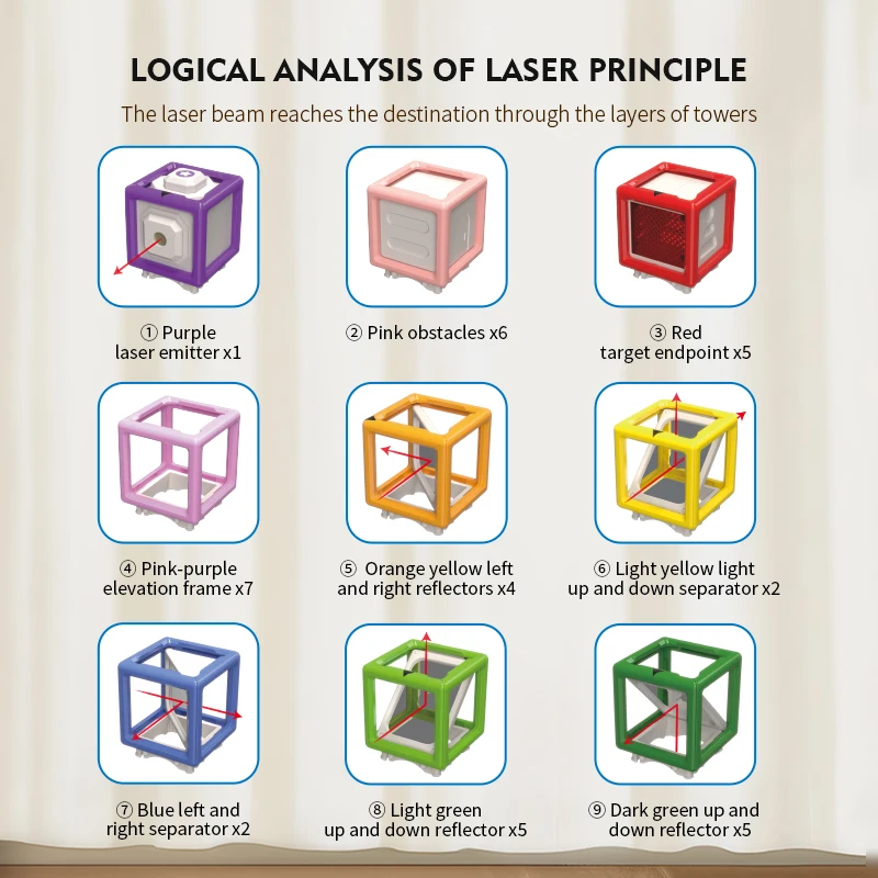 LaserLogic – Lärorikt & utmanande – Lasermaze-tankespel