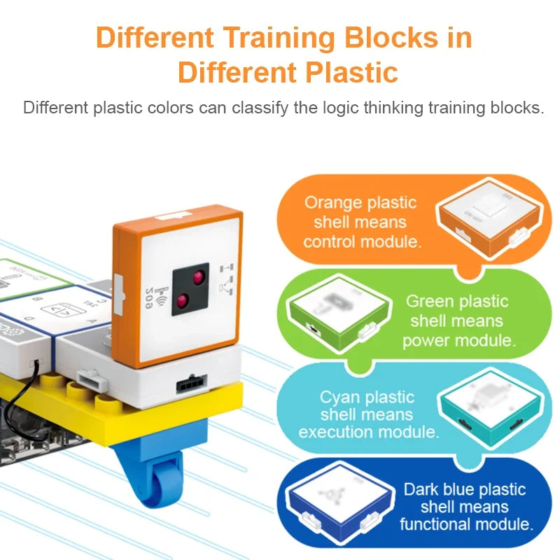 STEM Programming Blocks – Lär dig programmera – Byggstenarset
